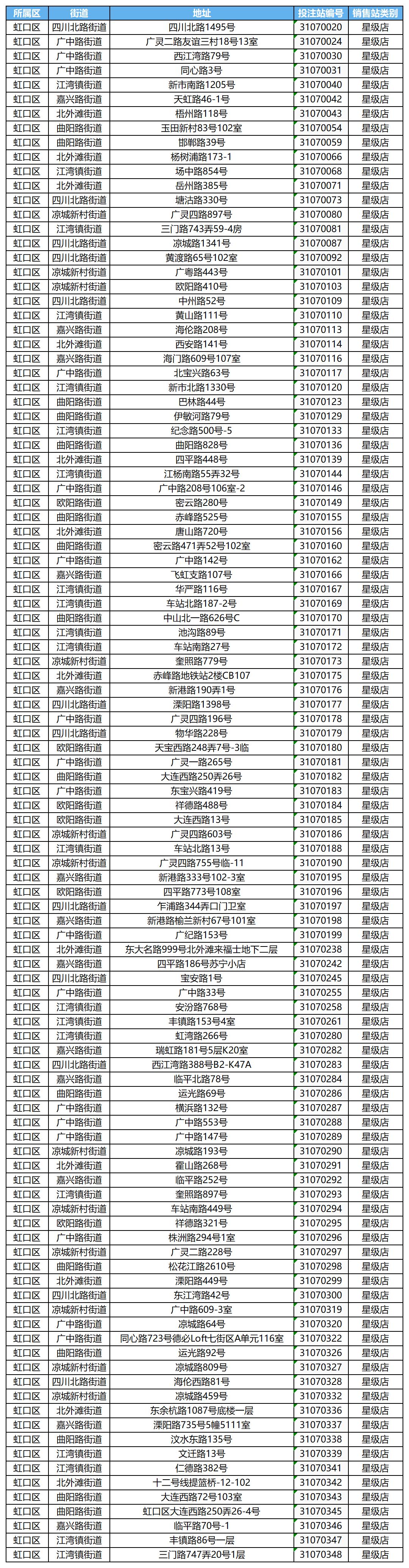 虹口区传统网点