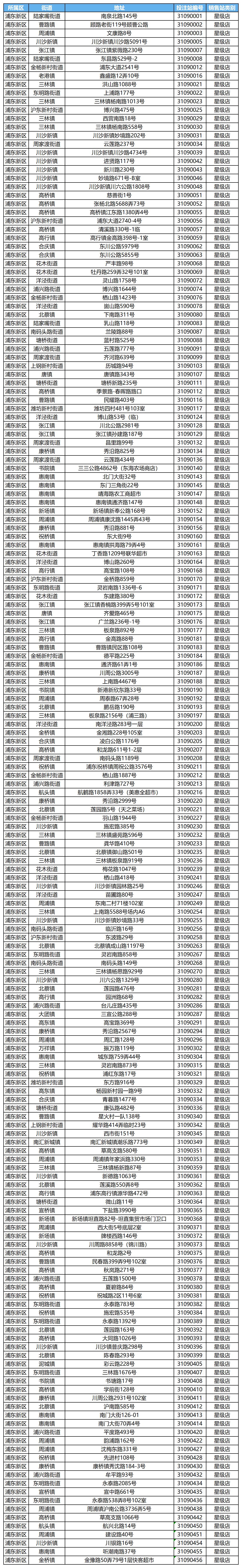 浦东新区传统网点