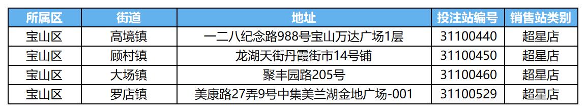 宝山区品牌旗舰店