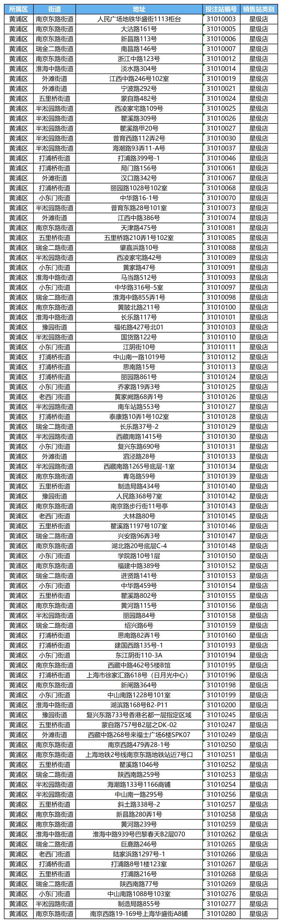 黄浦区传统网点