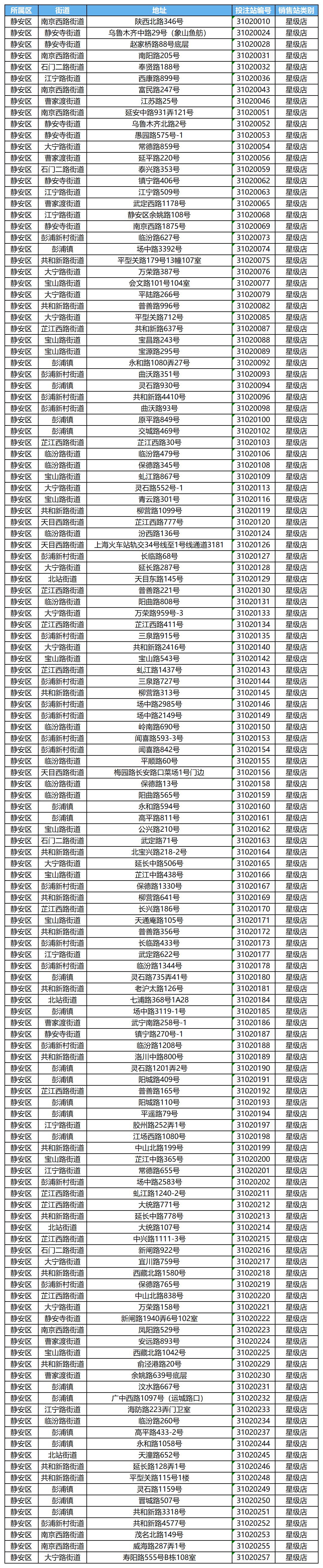 静安区传统网点