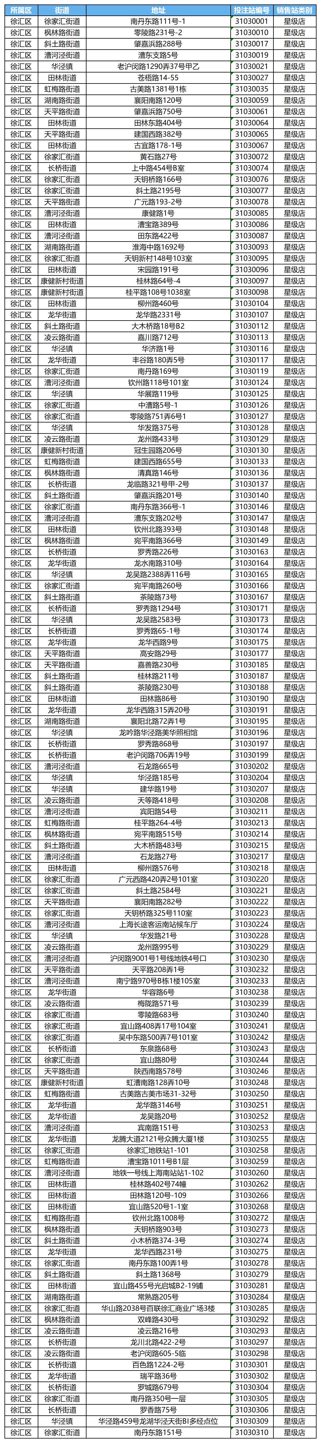 徐汇区传统网点