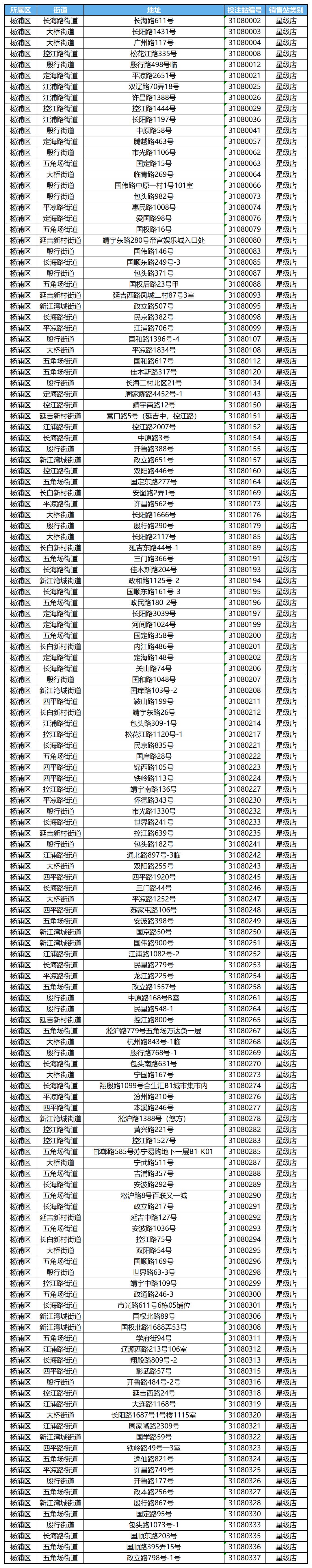 杨浦区传统网点