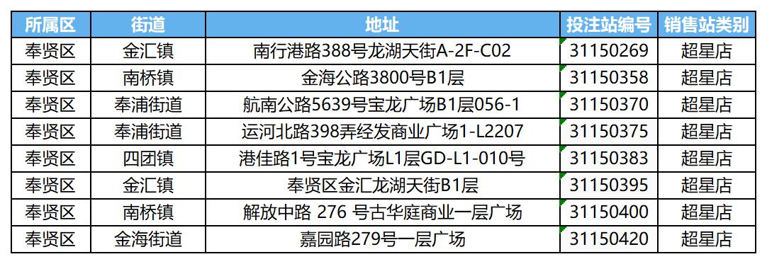 奉贤区旗舰店