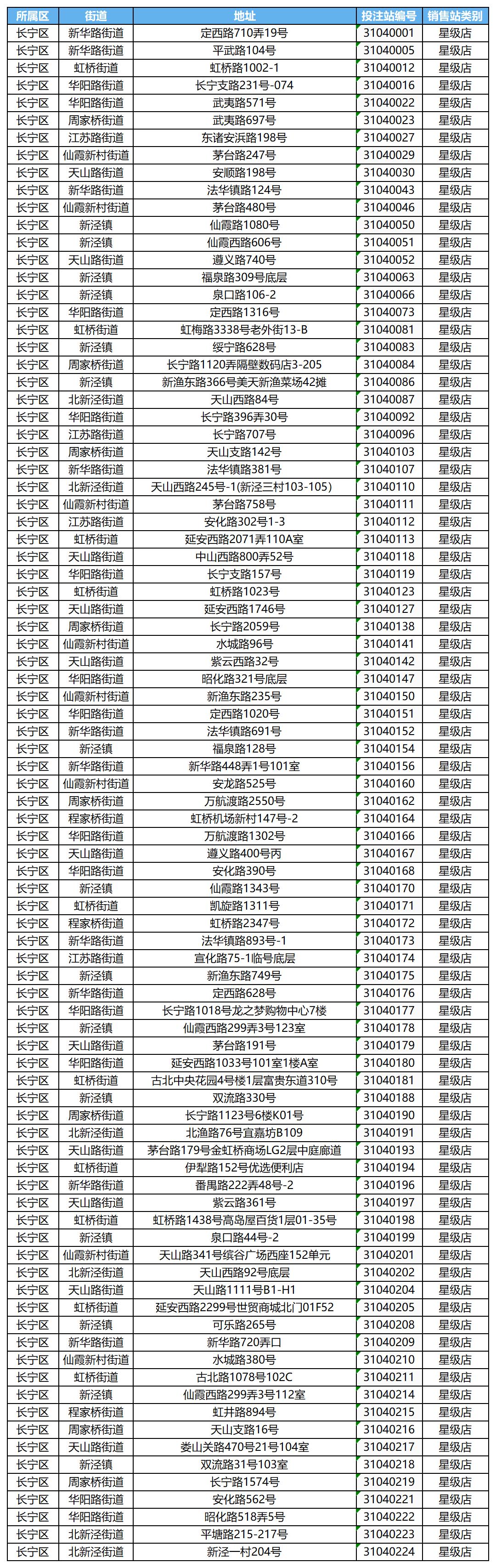 长宁区传统网点