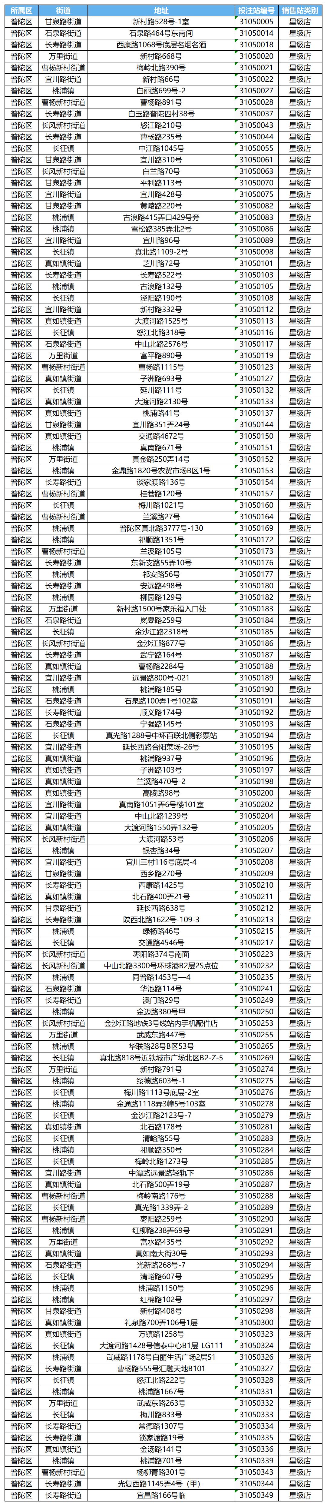 普陀区传统网点