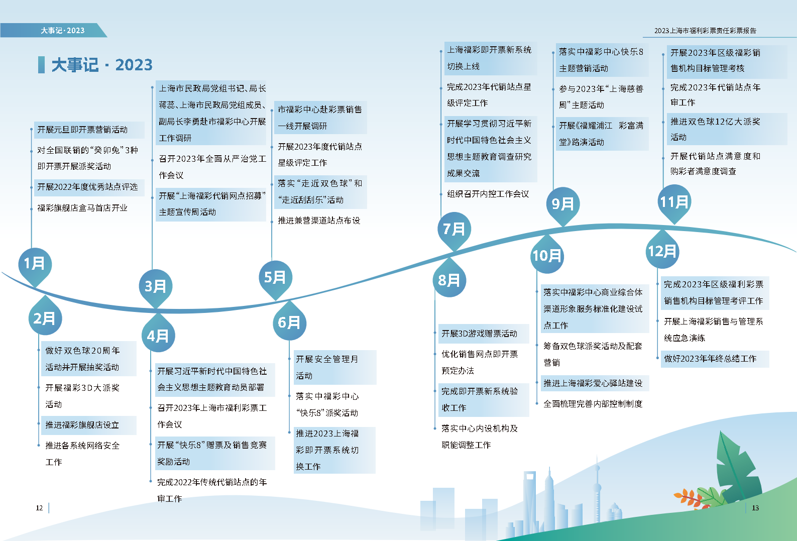第7页缩略图