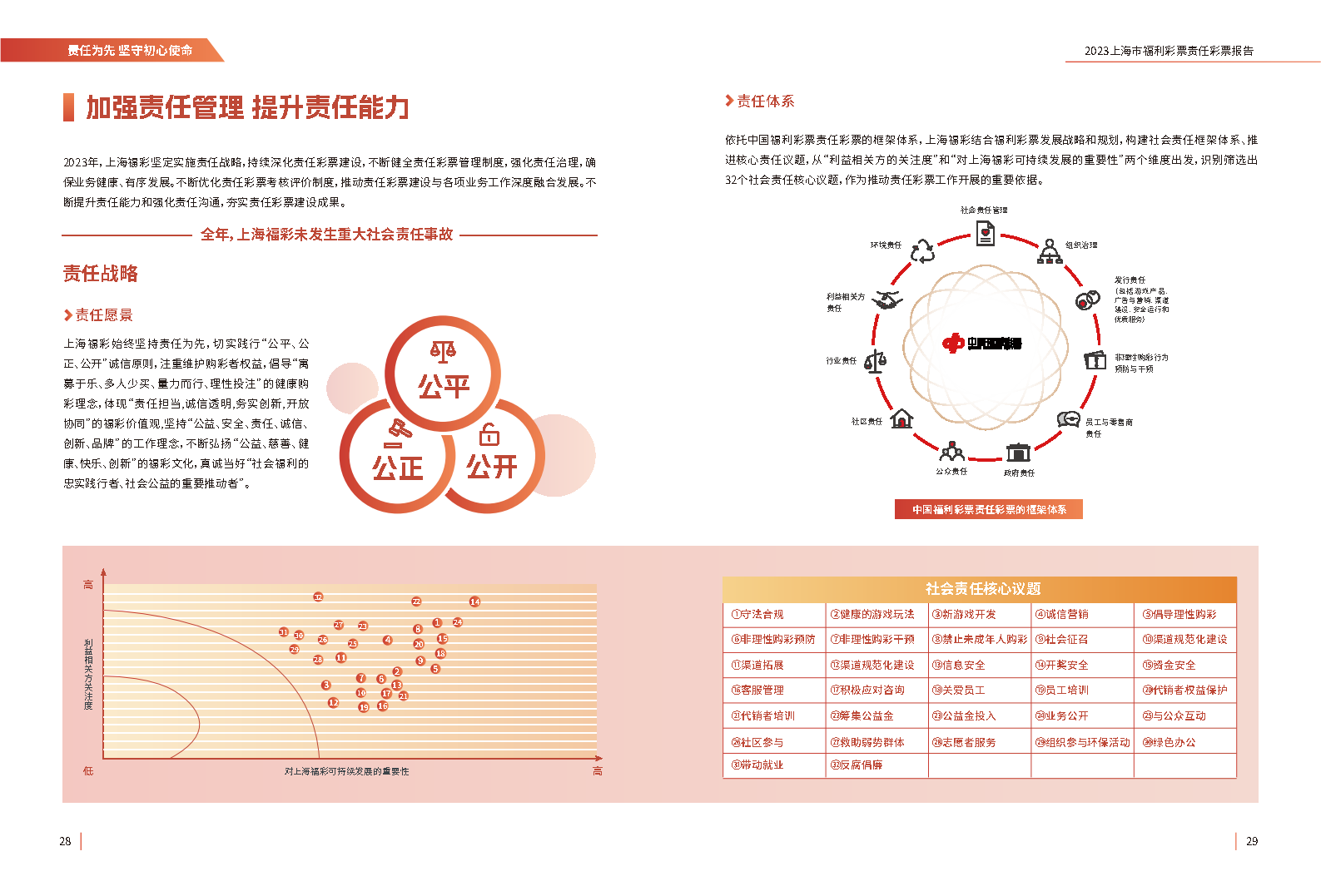 第15页缩略图