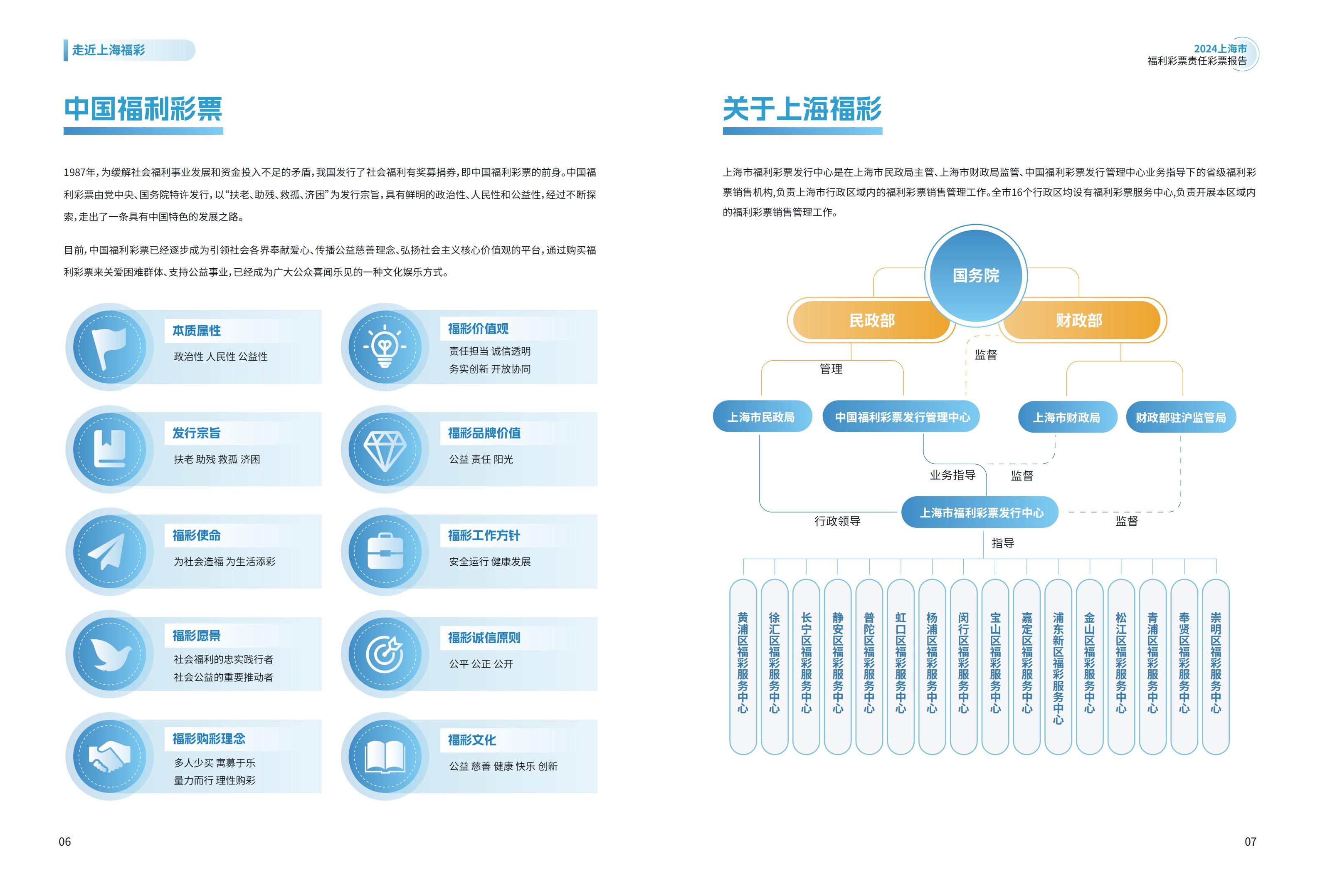 第5页缩略图
