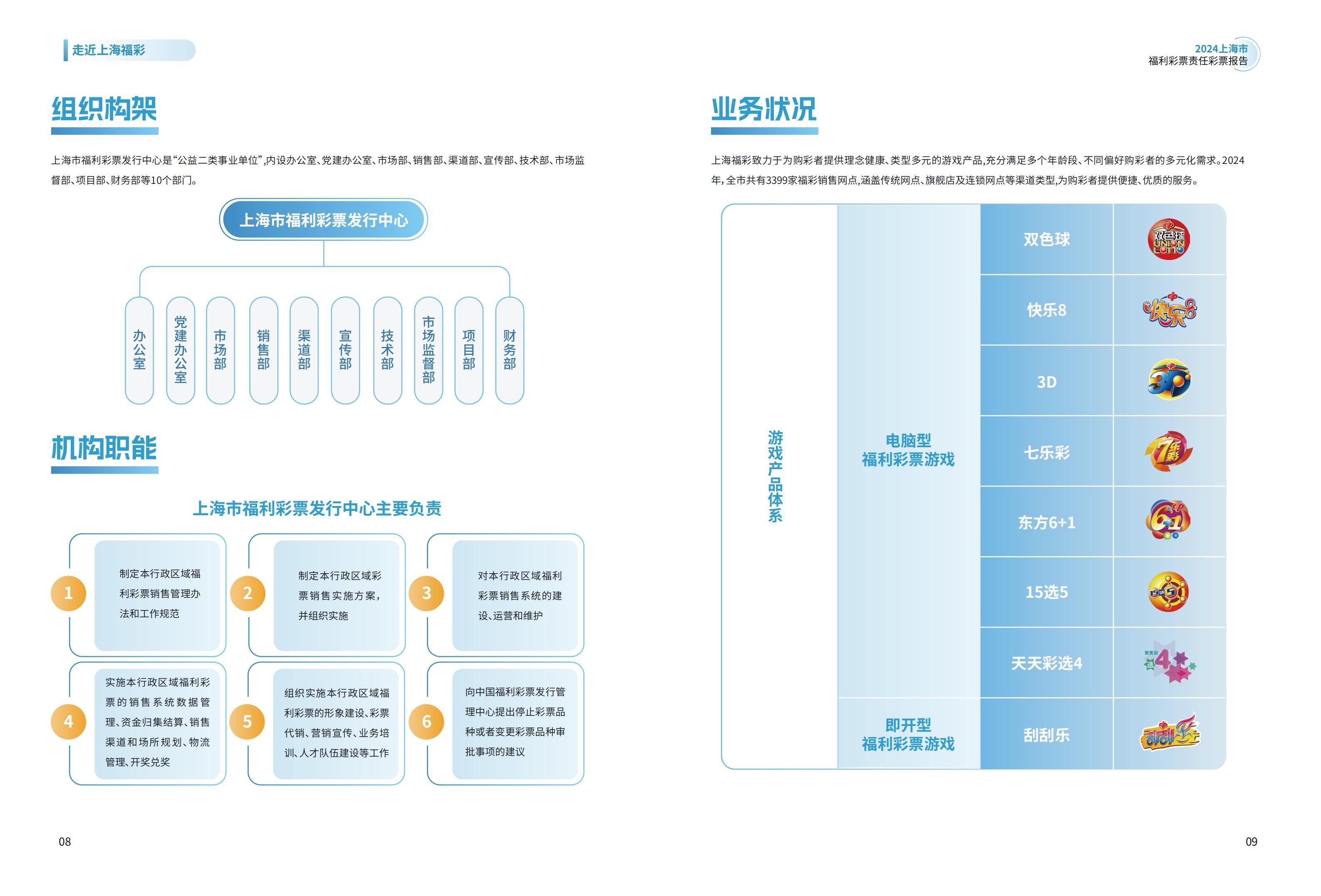 第6页缩略图