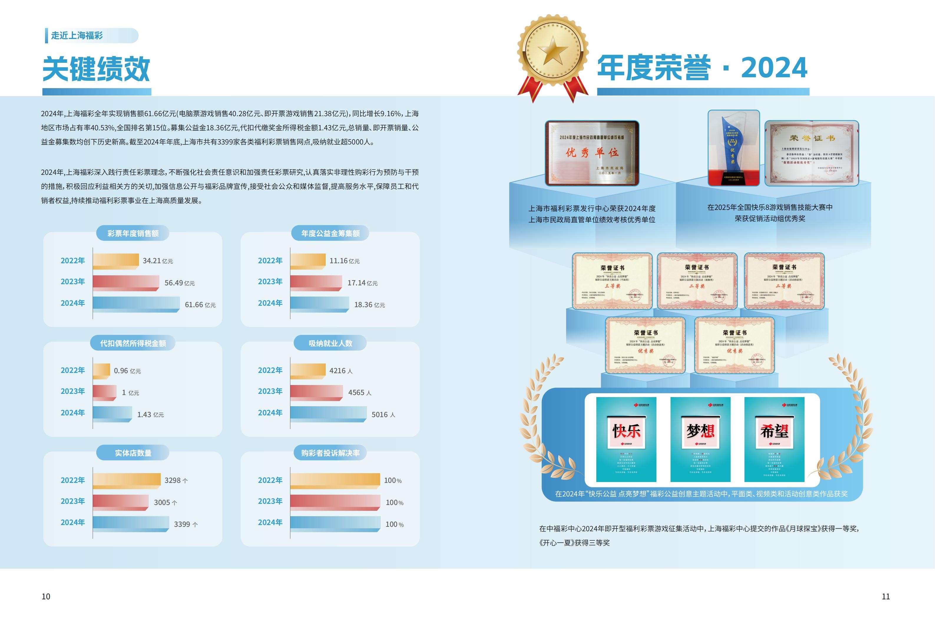 第7页缩略图