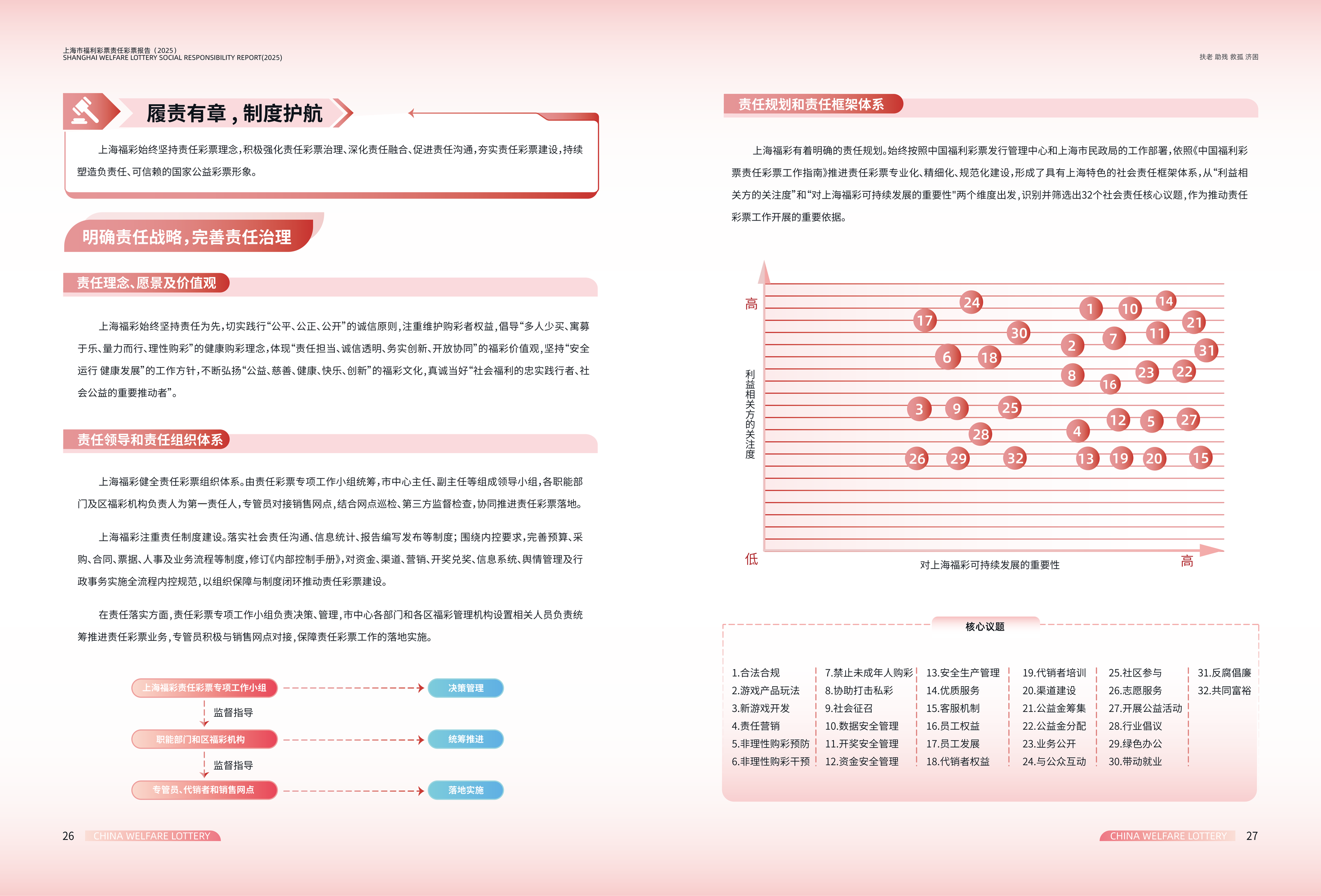 第15页缩略图