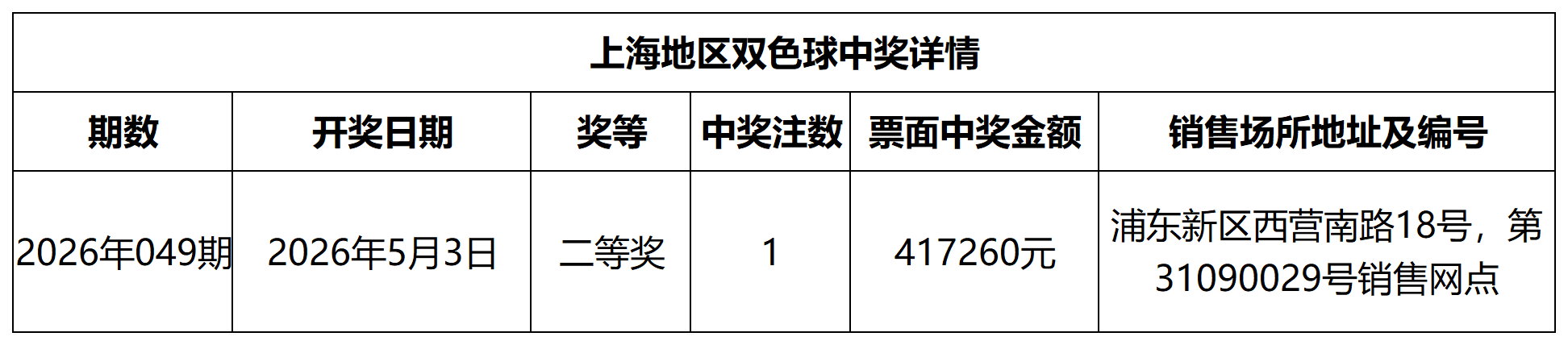 双色球中奖详情网站更新模板_Sheet1.png 双色球中奖详情网站更新模板_Sheet1.png