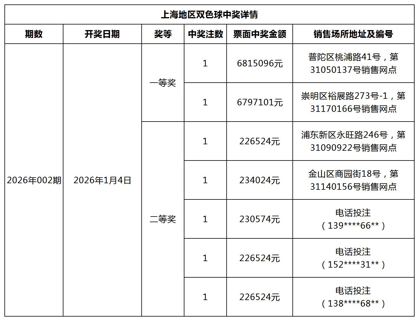 双色球中奖详情网站更新模板_Sheet1.jpg