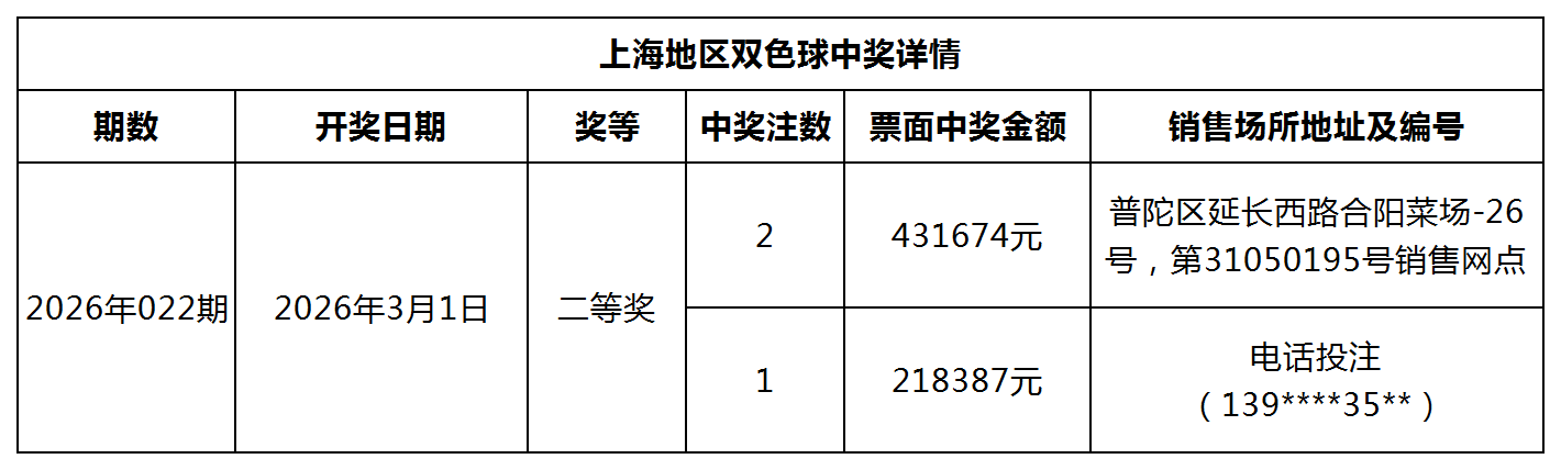双色球中奖详情网站更新模板_Sheet1.png 双色球中奖详情网站更新模板_Sheet1.png