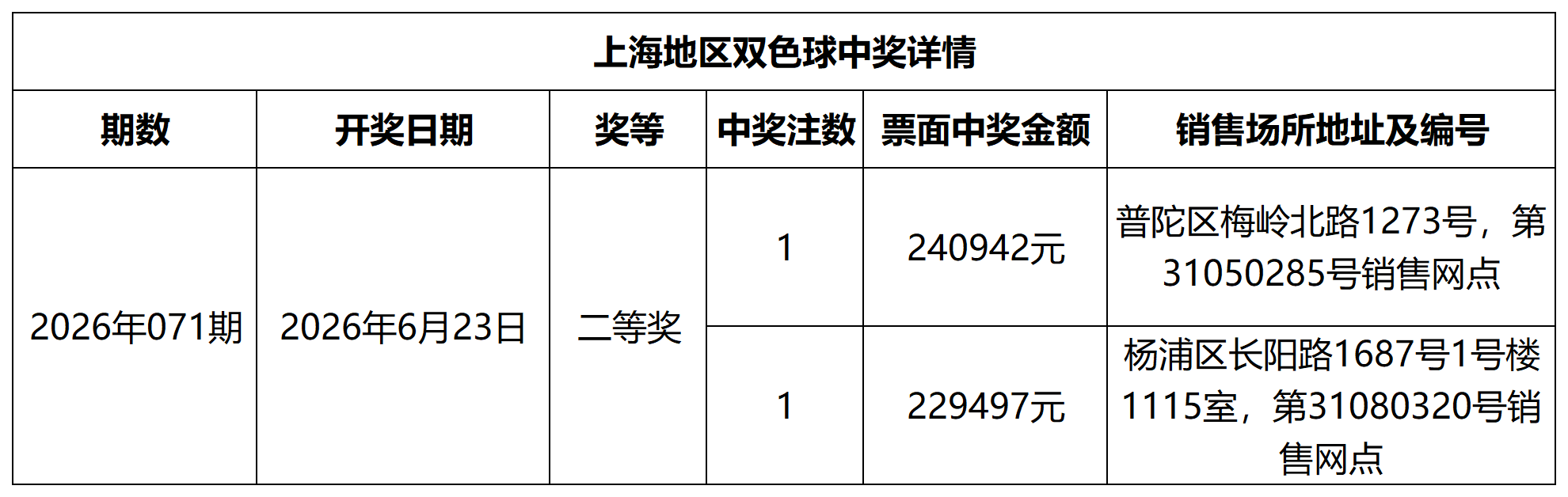 双色球中奖详情网站更新模板_Sheet1.png 双色球中奖详情网站更新模板_Sheet1.png
