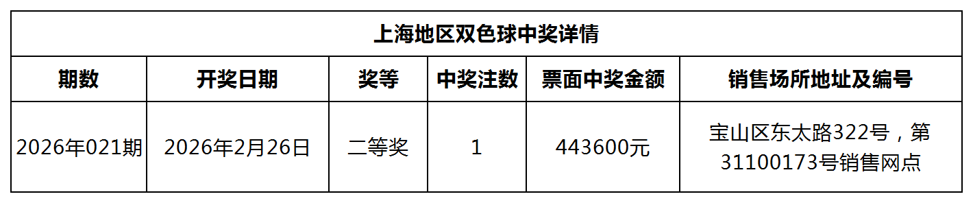 双色球中奖详情网站更新模板_Sheet1.png 双色球中奖详情网站更新模板_Sheet1.png