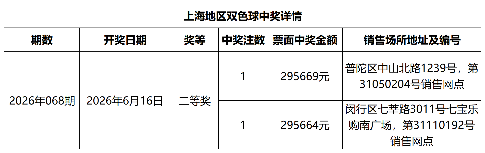 双色球中奖详情网站更新模板_Sheet1.png