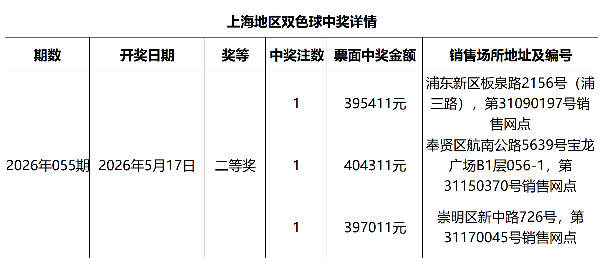 双色球中奖详情网站更新模板_Sheet1.png 双色球中奖详情网站更新模板_Sheet1.png