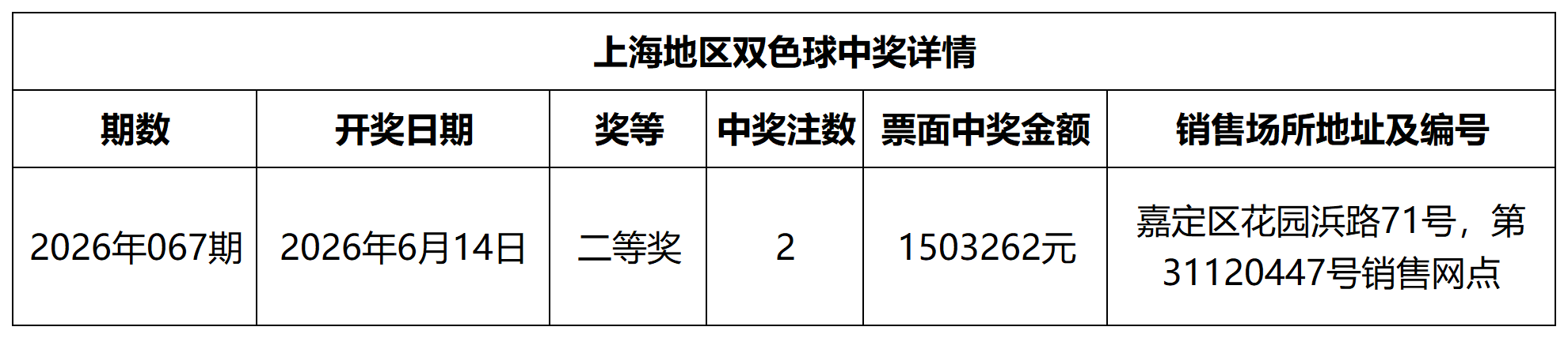 双色球中奖详情网站更新模板_Sheet1.png 双色球中奖详情网站更新模板_Sheet1.png