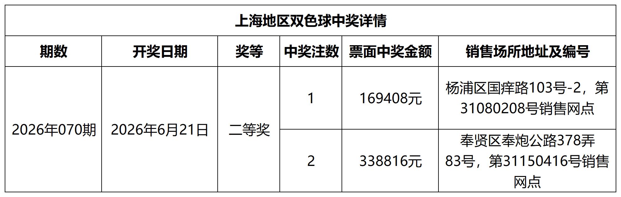 双色球中奖详情网站更新模板_Sheet1.png 双色球中奖详情网站更新模板_Sheet1.png