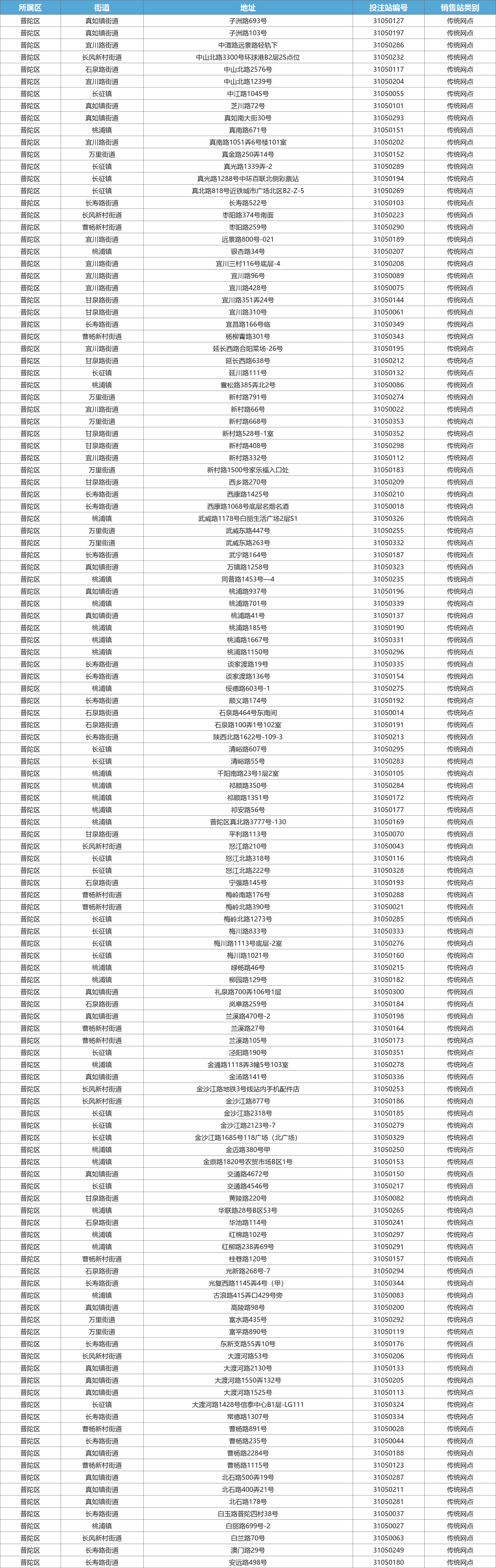 普陀区星级网点