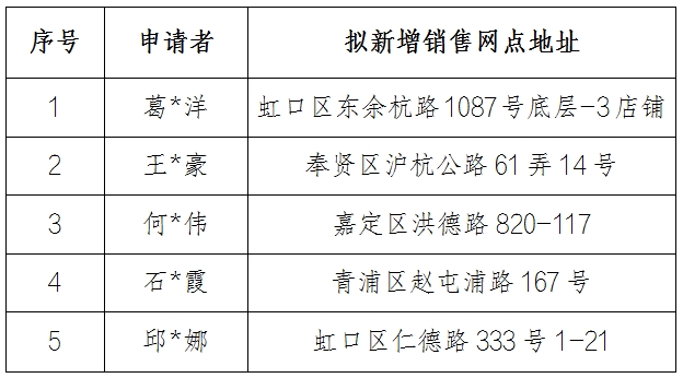 表格.png 表格.png