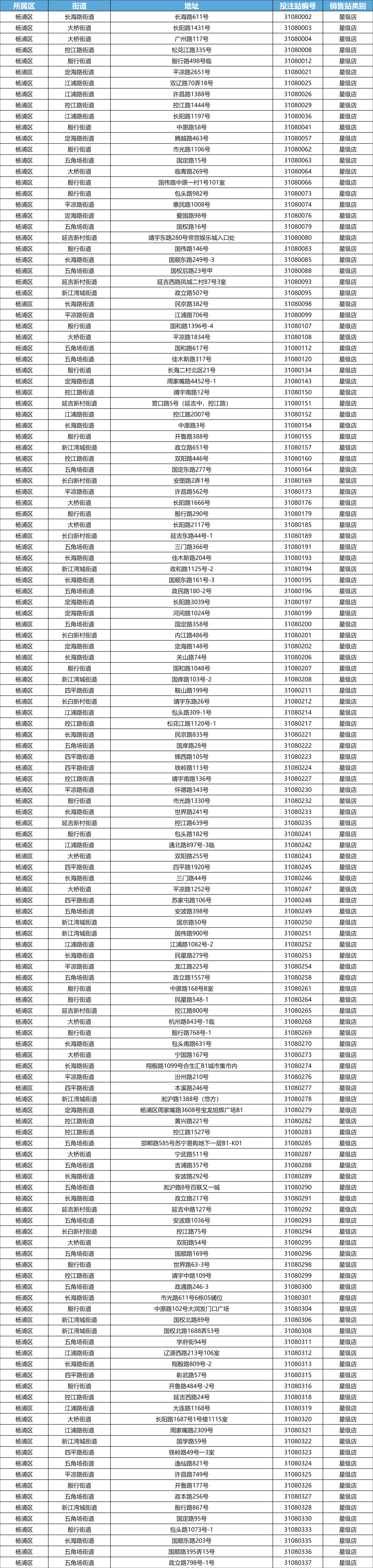 杨浦区传统网点