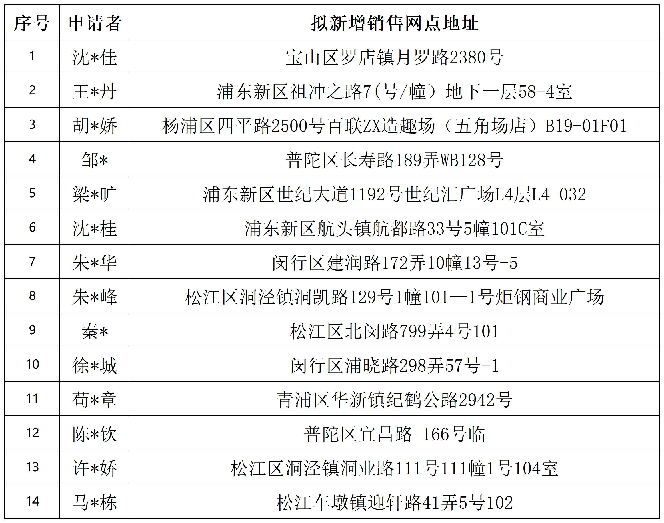 工作簿1_Sheet1.png 工作簿1_Sheet1.png