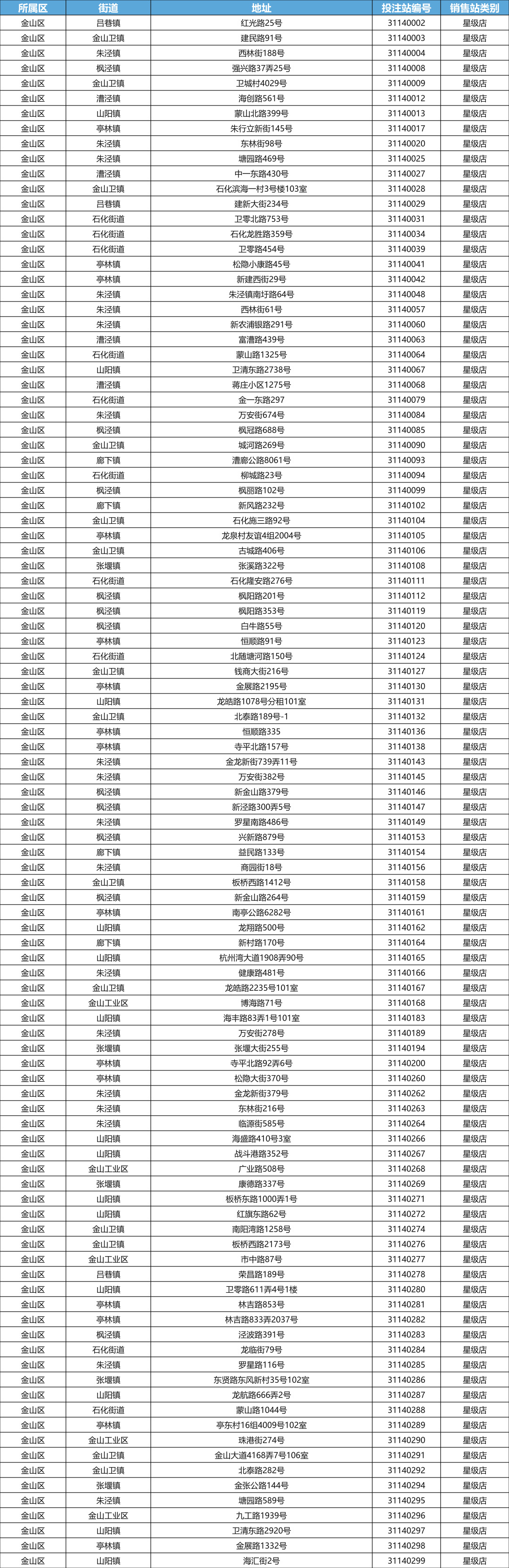 金山区传统网点