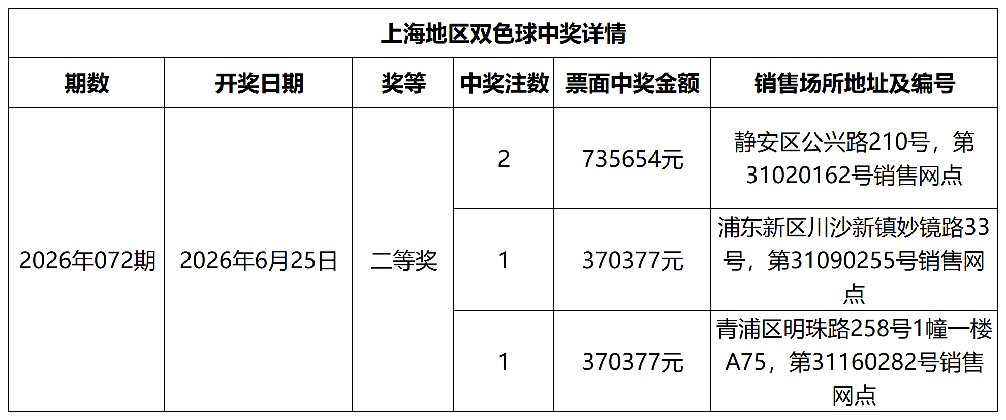 双色球中奖详情网站更新模板_Sheet1.png 双色球中奖详情网站更新模板_Sheet1.png