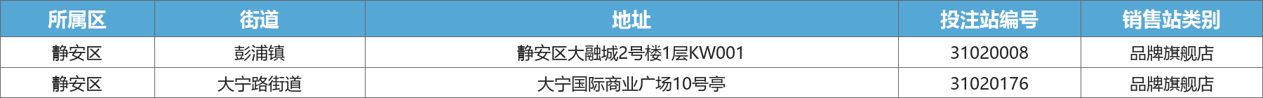 静安区门店地址一览