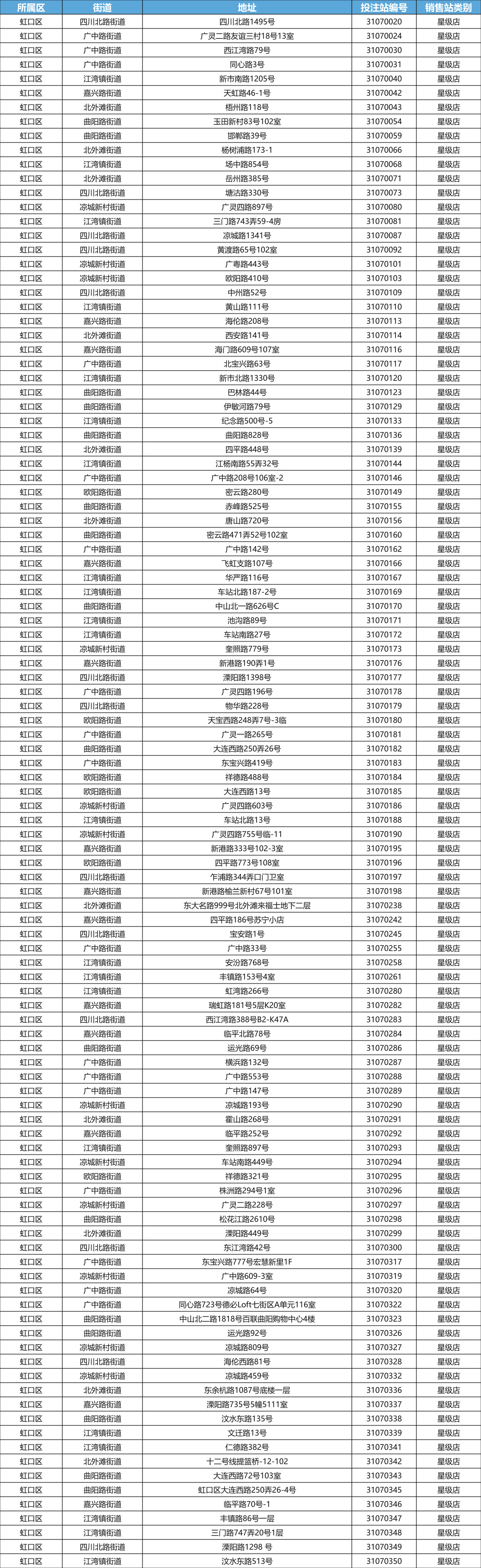 虹口区传统网点