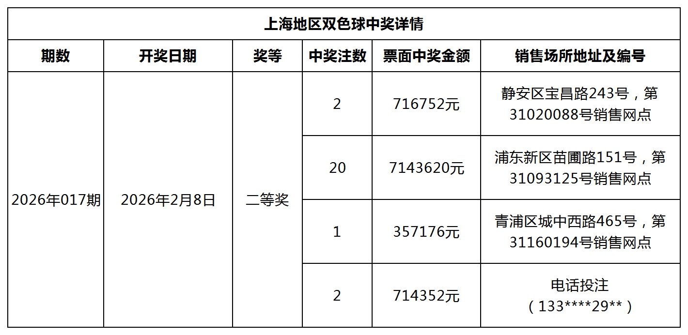 双色球中奖详情网站更新模板_Sheet1.png