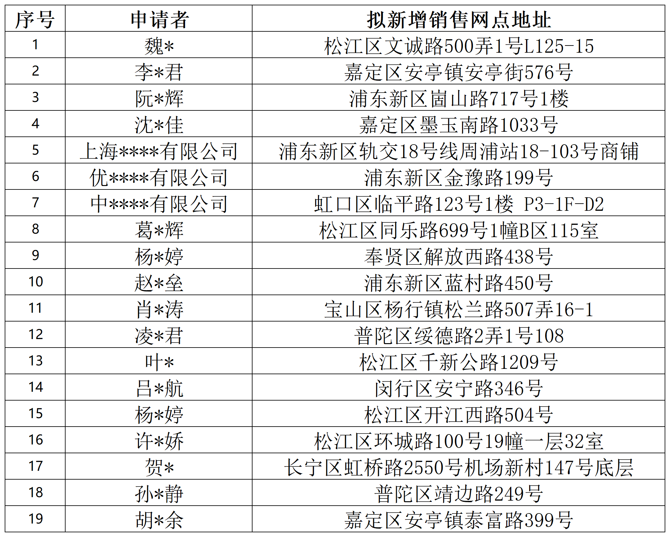 工作簿1_Sheet1.png 工作簿1_Sheet1.png