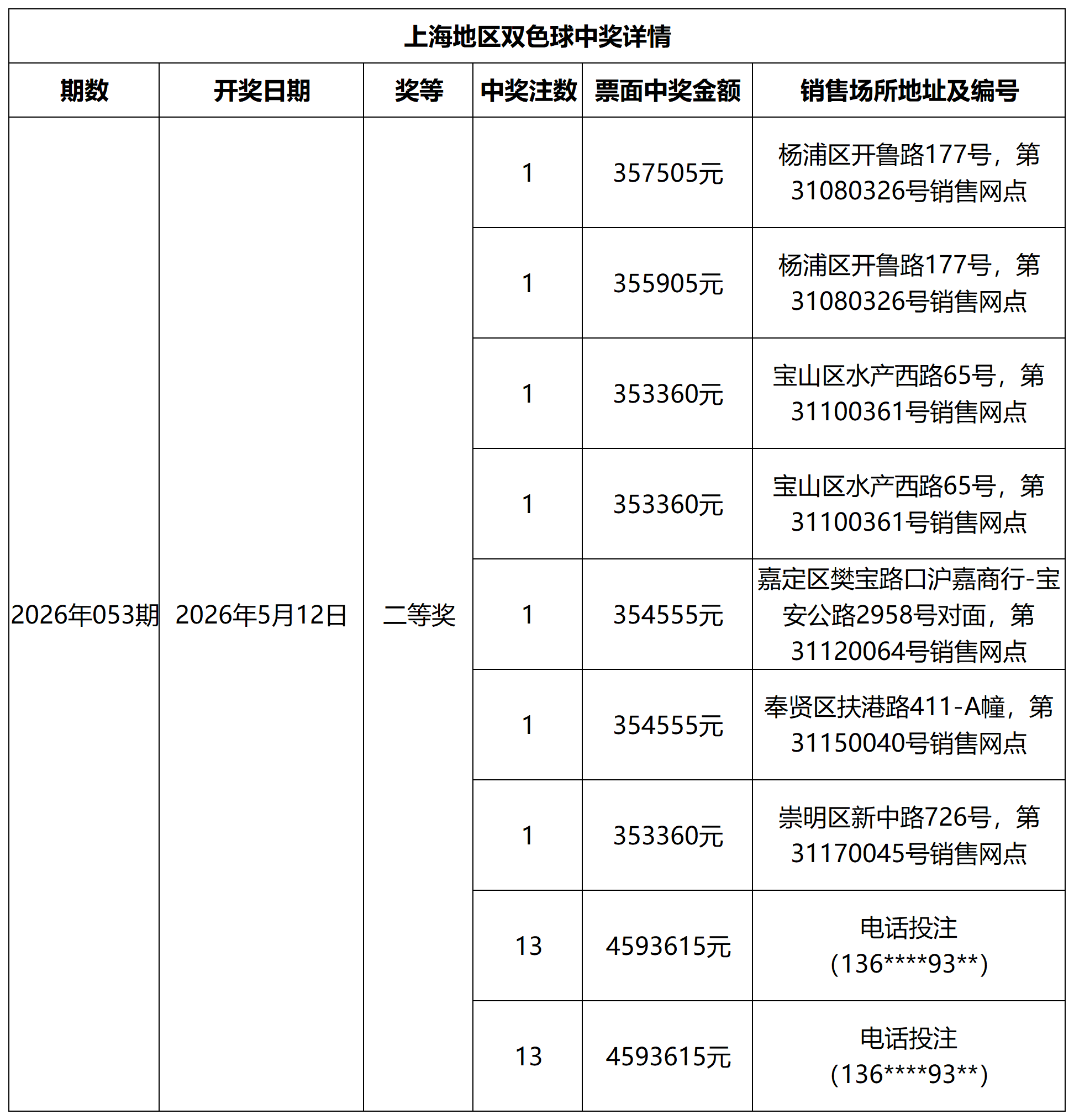 双色球中奖详情网站更新模板_Sheet1.png