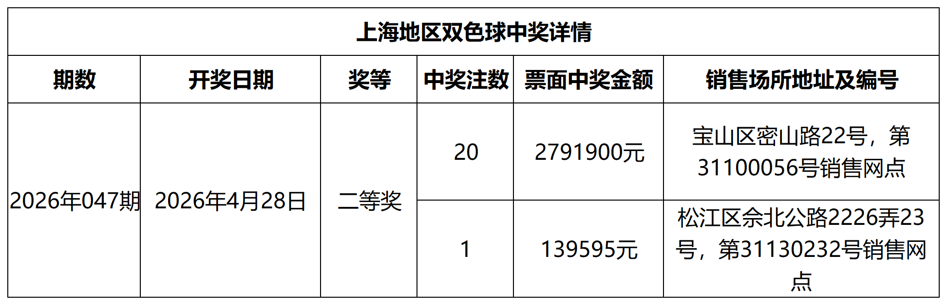 双色球中奖详情网站更新模板_Sheet1.png