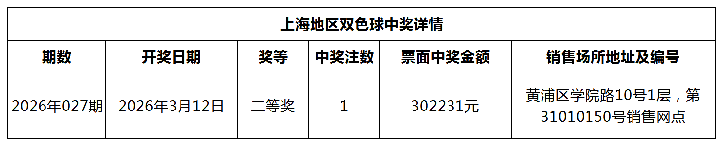 双色球中奖详情网站更新模板_Sheet1.png 双色球中奖详情网站更新模板_Sheet1.png