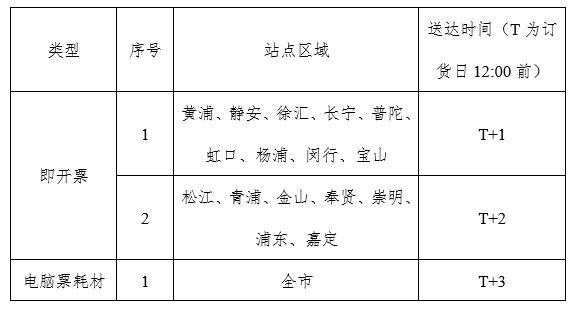 配送图.png 配送图.png