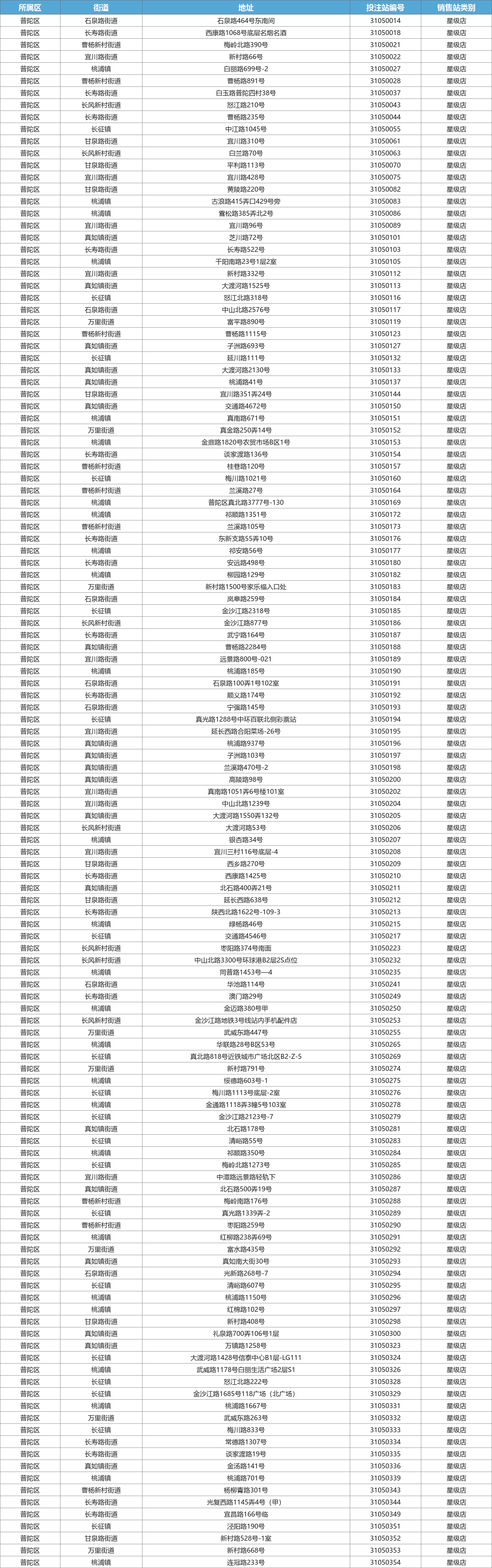 普陀区星级网点