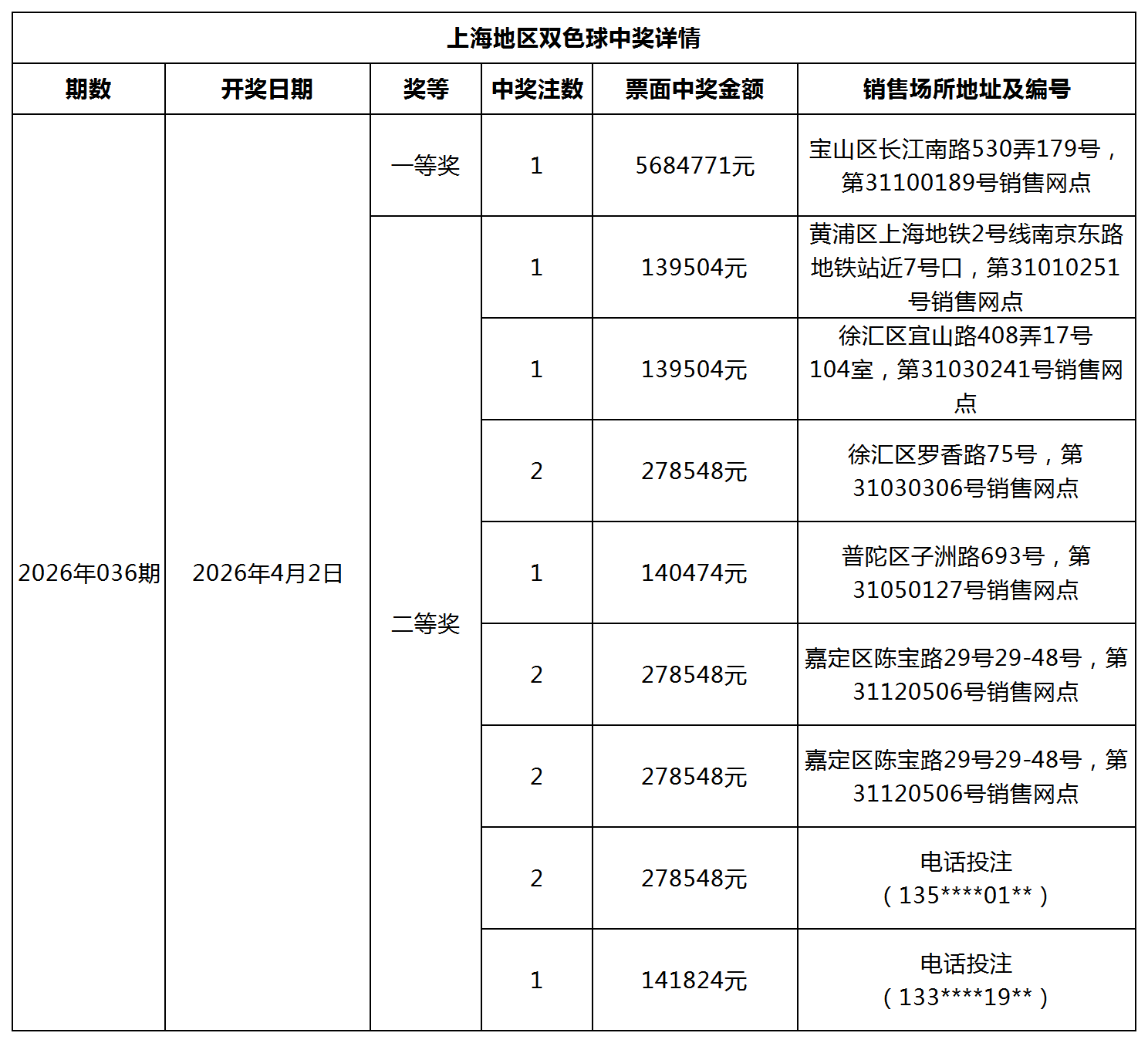 双色球中奖详情网站更新模板_Sheet1.png 双色球中奖详情网站更新模板_Sheet1.png
