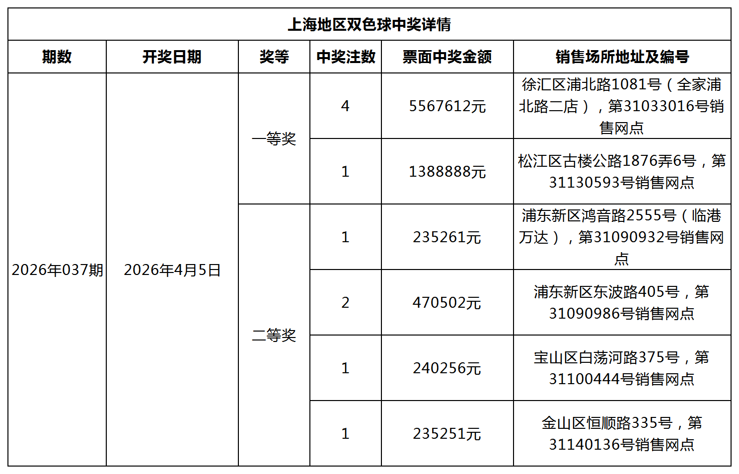 双色球中奖详情网站更新模板_Sheet1.png