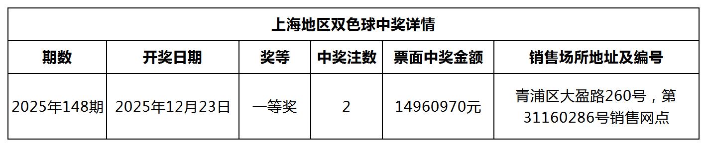 双色球中奖详情网站更新模板_Sheet1.jpg 双色球中奖详情网站更新模板_Sheet1.jpg