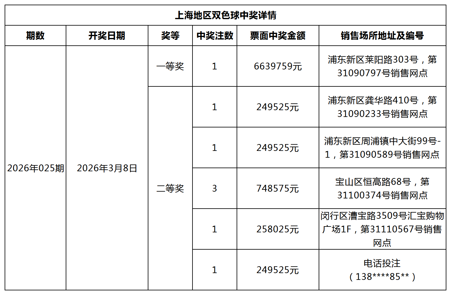 双色球中奖详情网站更新模板_Sheet1.png 双色球中奖详情网站更新模板_Sheet1.png