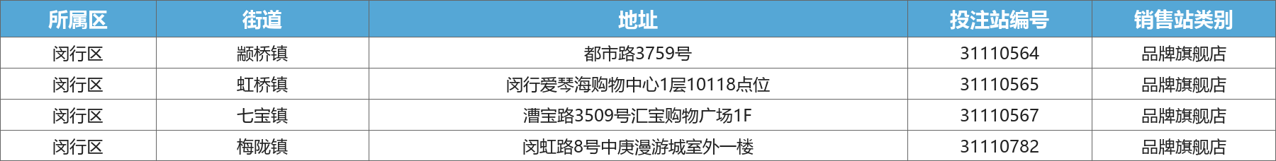 闵行区门店地址一览