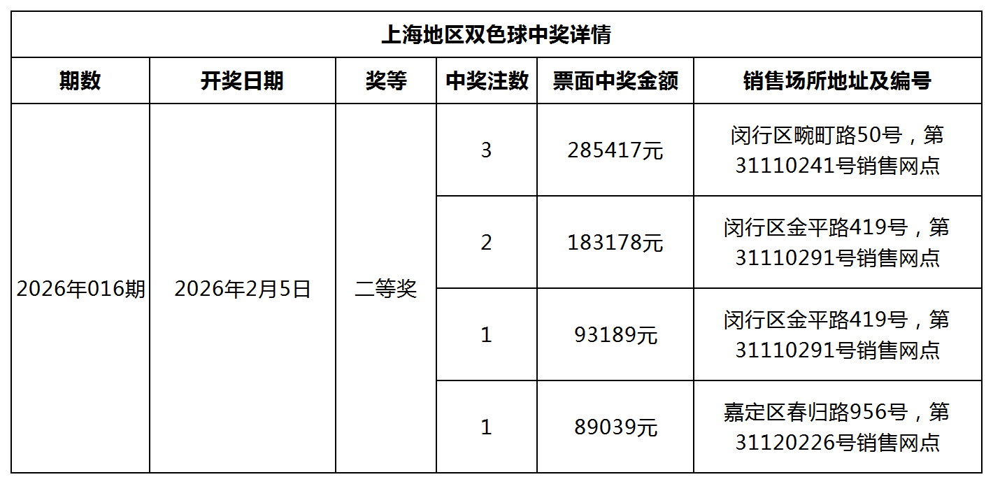 双色球中奖详情网站更新模板_Sheet1.png 双色球中奖详情网站更新模板_Sheet1.png
