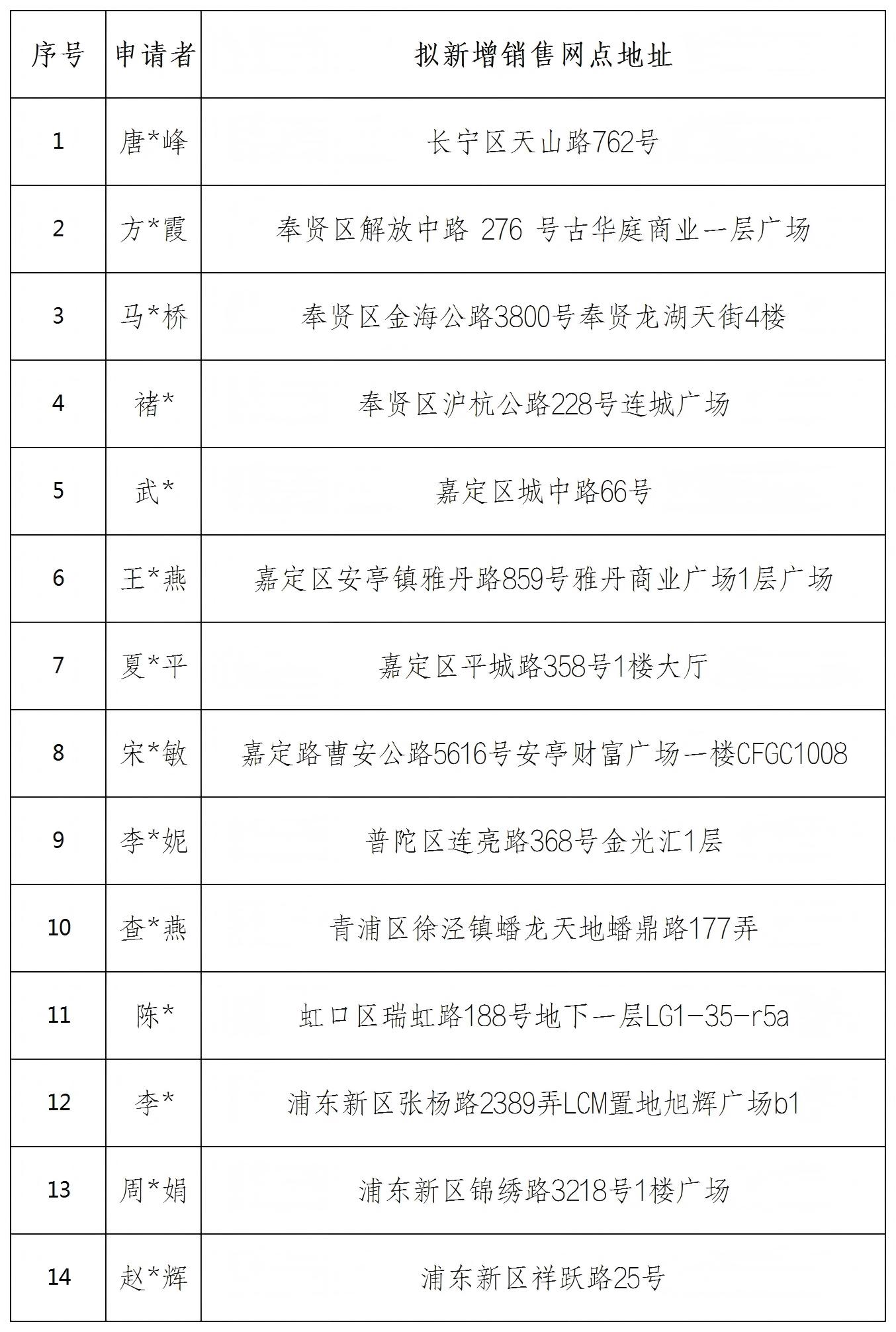 工作簿1_Sheet1(2)(1).jpg 工作簿1_Sheet1(2)(1).jpg