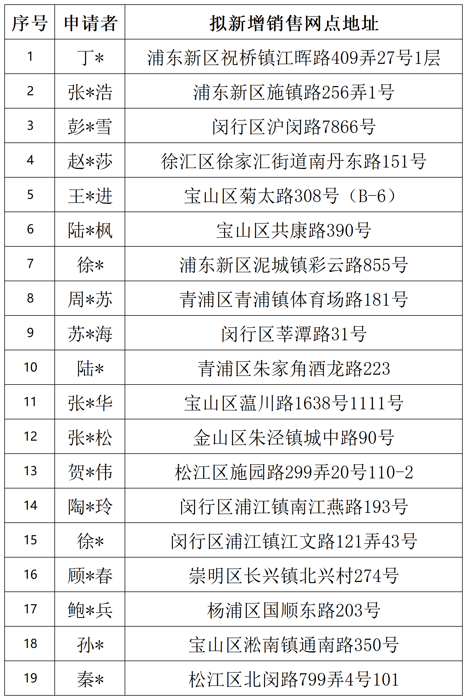 工作簿1_Sheet1.png 工作簿1_Sheet1.png