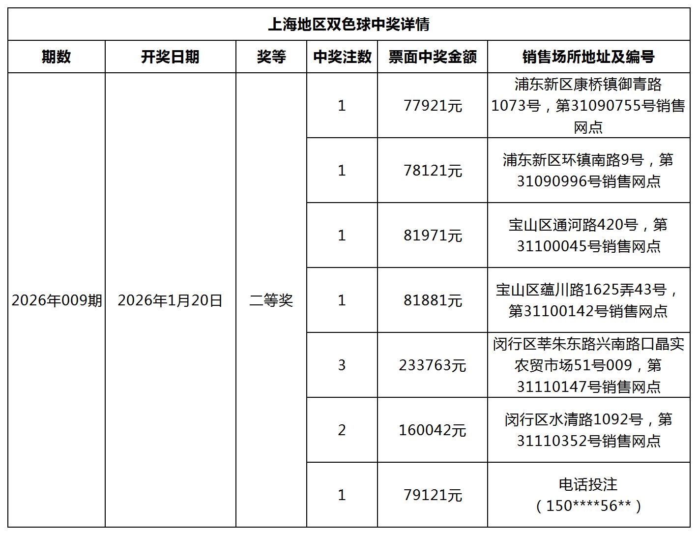 双色球中奖详情网站更新模板_Sheet1.jpg 双色球中奖详情网站更新模板_Sheet1.jpg