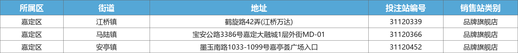 嘉定区门店地址一览
